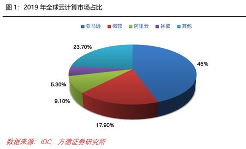 軟件定義未來 萬億黃金賽道的技術演進與商業重構