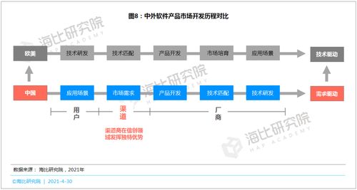 技術(shù)驅(qū)動(dòng)下的信創(chuàng)軟件科技 發(fā)展路徑與未來(lái)展望